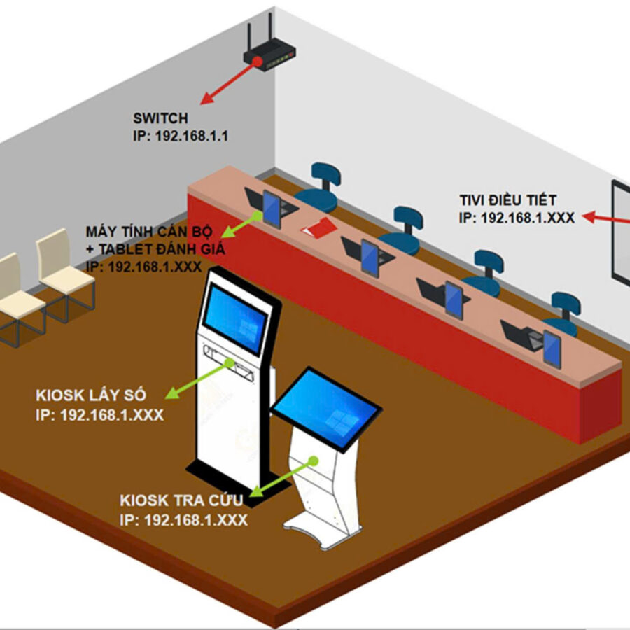 Hệ thống lấy số tự động