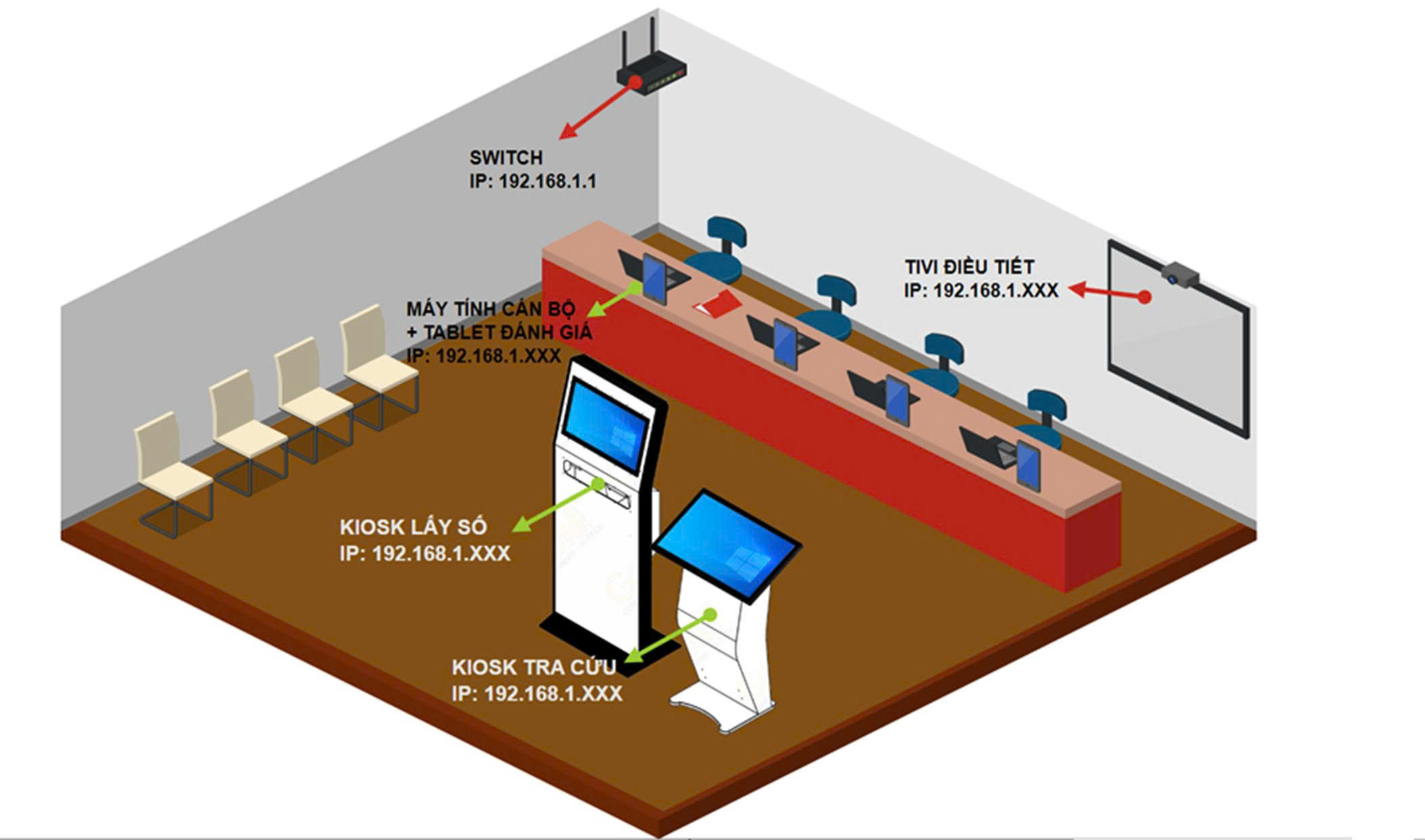 Hệ thống lấy số tự động